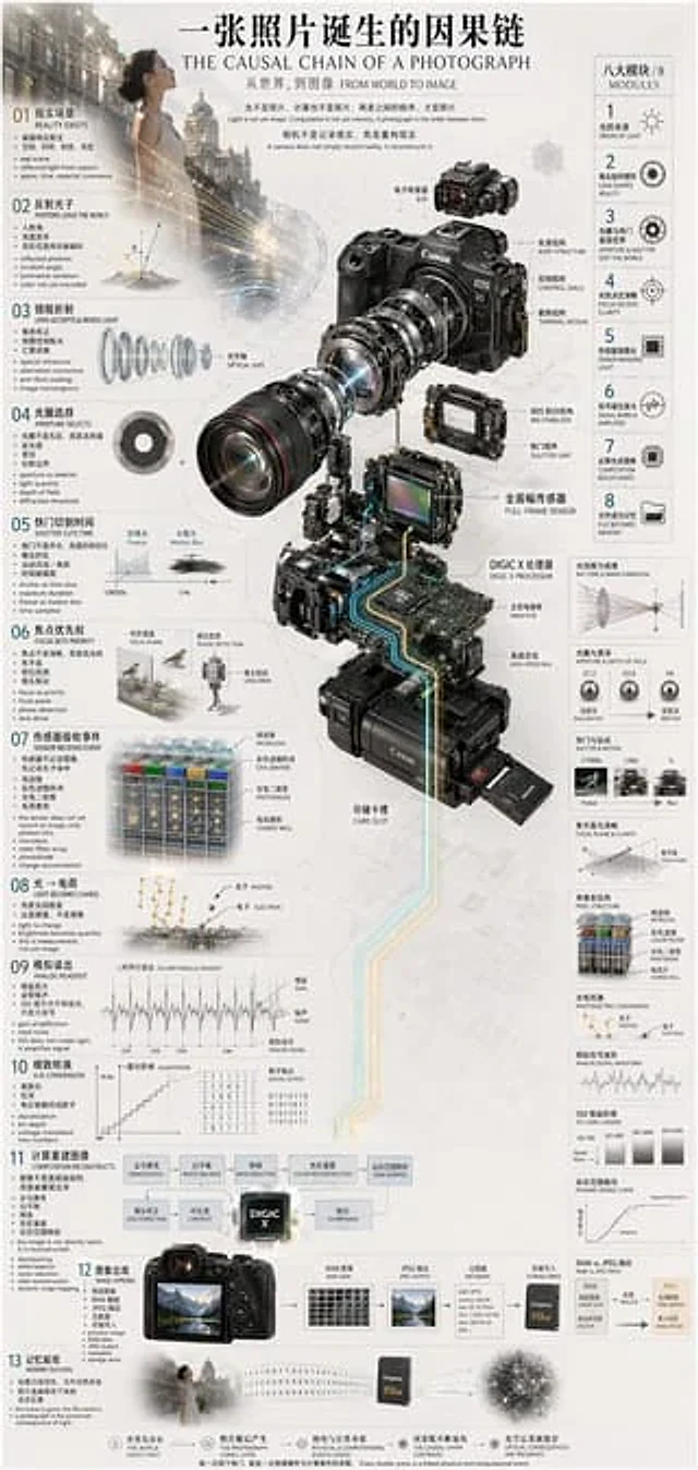 Example generated from “Camera Exploded View Infographic”