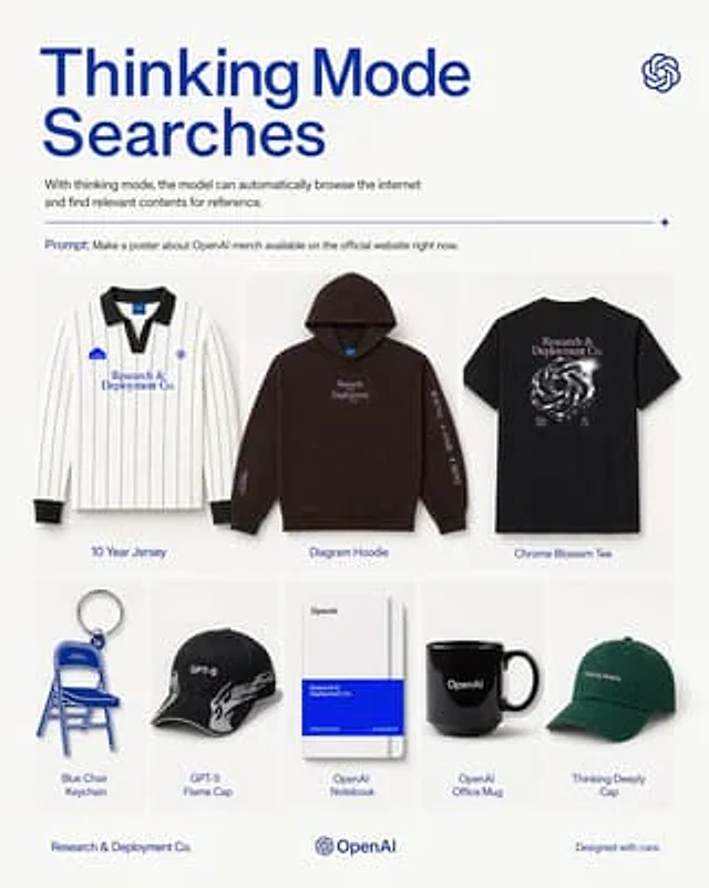 Example generated from “OpenAI Merch Poster Grid”