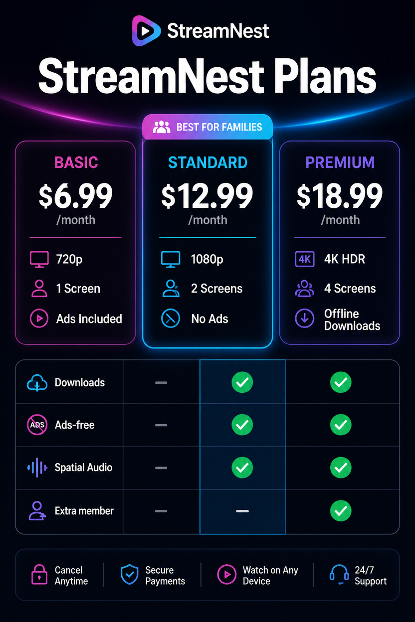 Example generated from “Design illustration · Streaming Plan Comparison — API Models · CC BY 4.0”