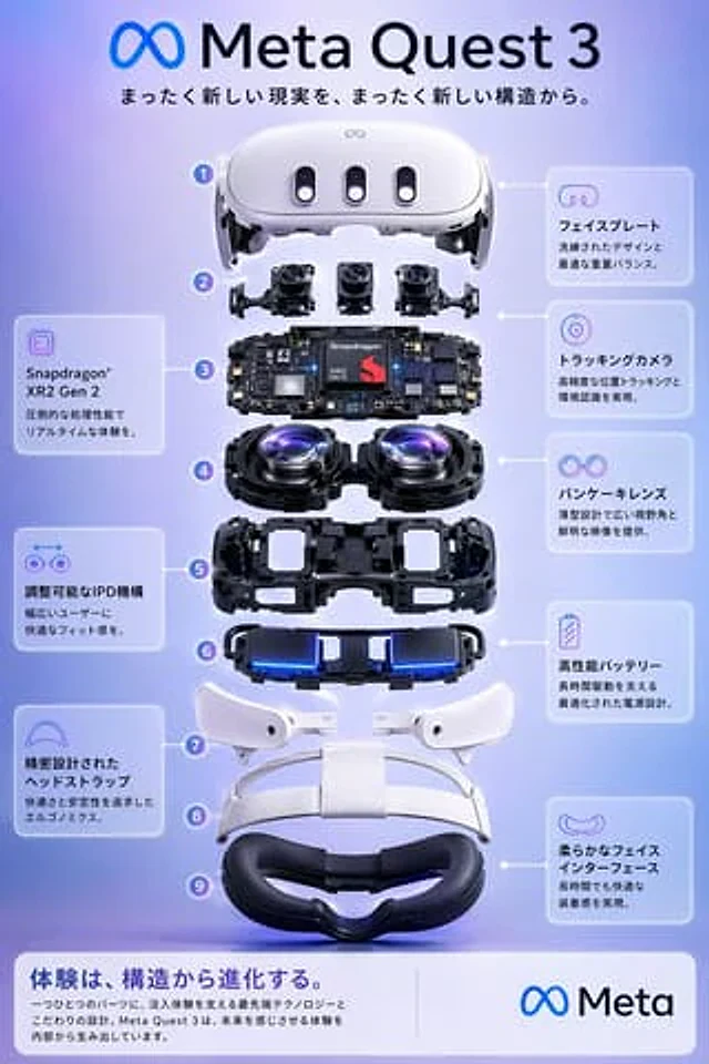 Example generated from “Meta Quest 3 Exploded View Poster”