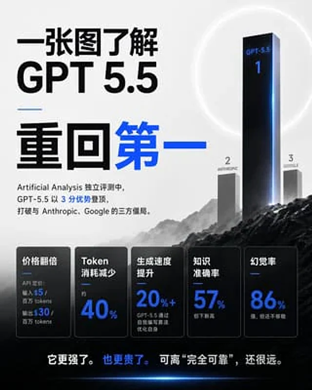 Example generated from “Chinese GPT 5.5 Benchmark Infographic”