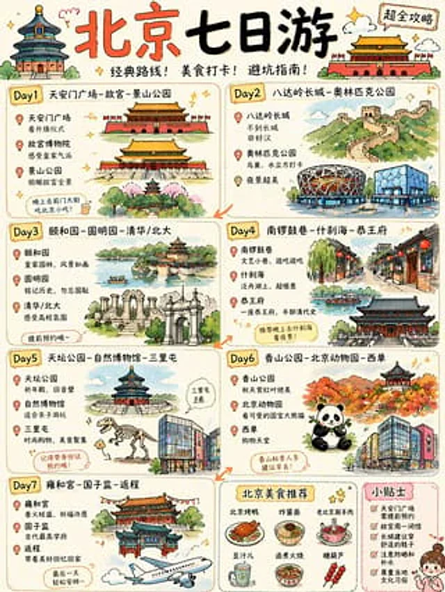 Example generated from “Cute Beijing 7-Day Travel Guide Poster”