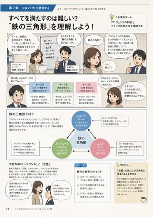 Example generated from “Manga Style Project Management Intro”
