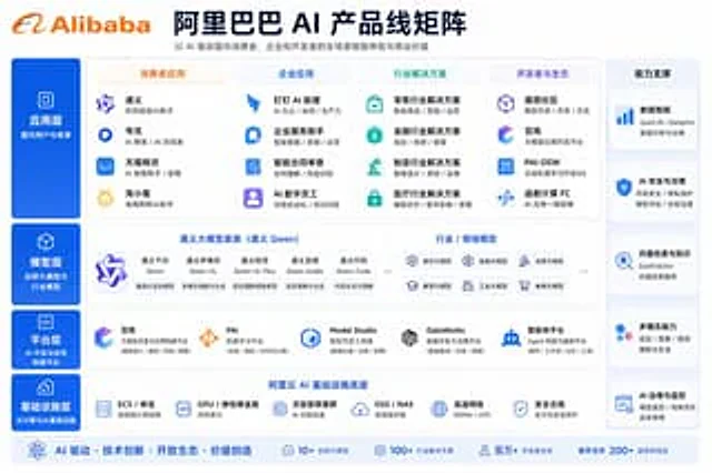 Example generated from “Corporate AI Product Line Infographic”