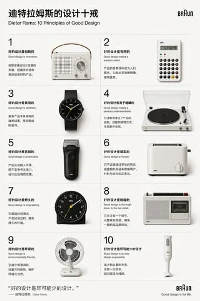 Example generated from “Dieter Rams Design Principles Poster”