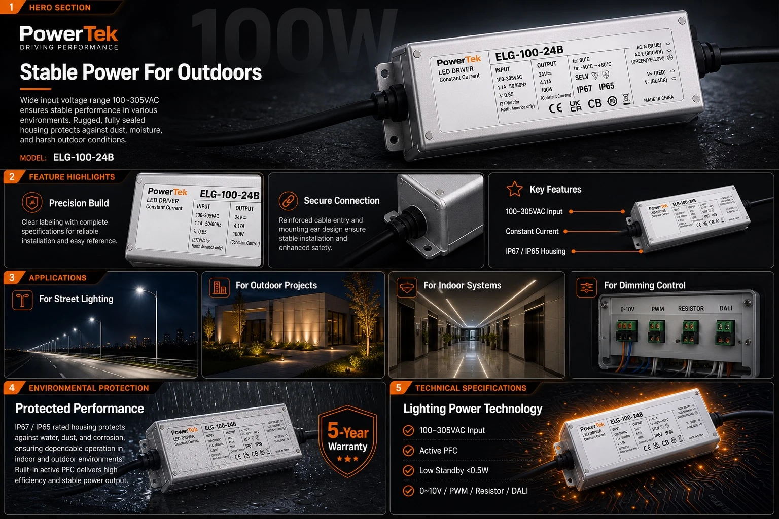 LED-driver Product Infographic Concept — ClawLabs AI · MIT