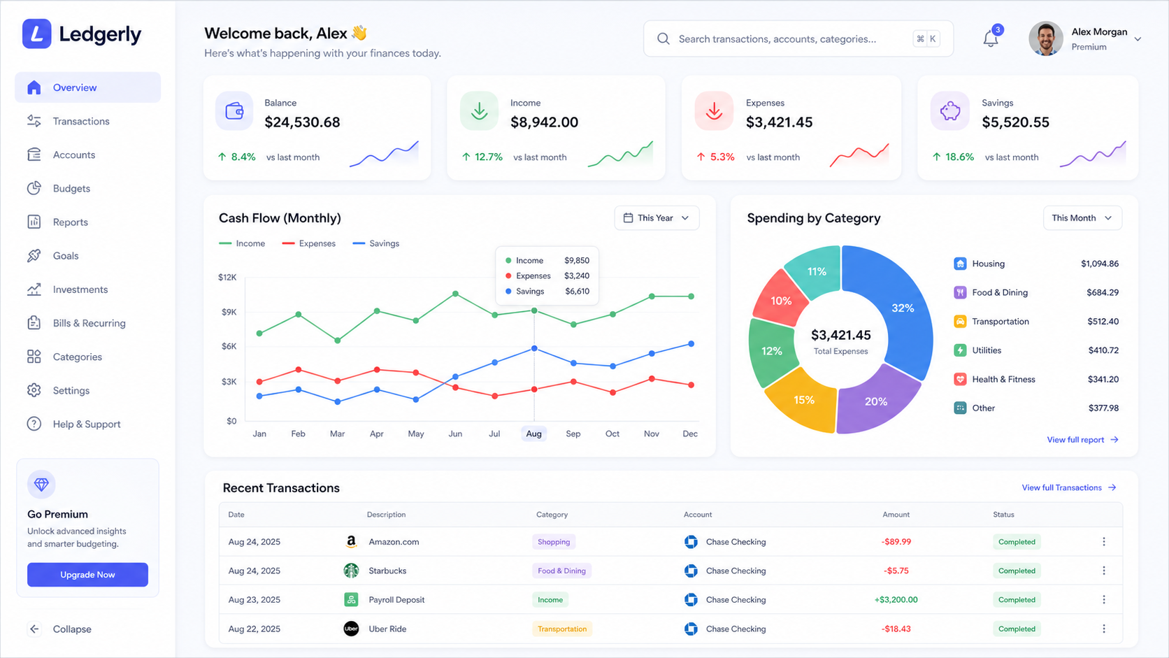 Example generated from “Design illustration · Finance Dashboard UI — API Models · CC BY 4.0”