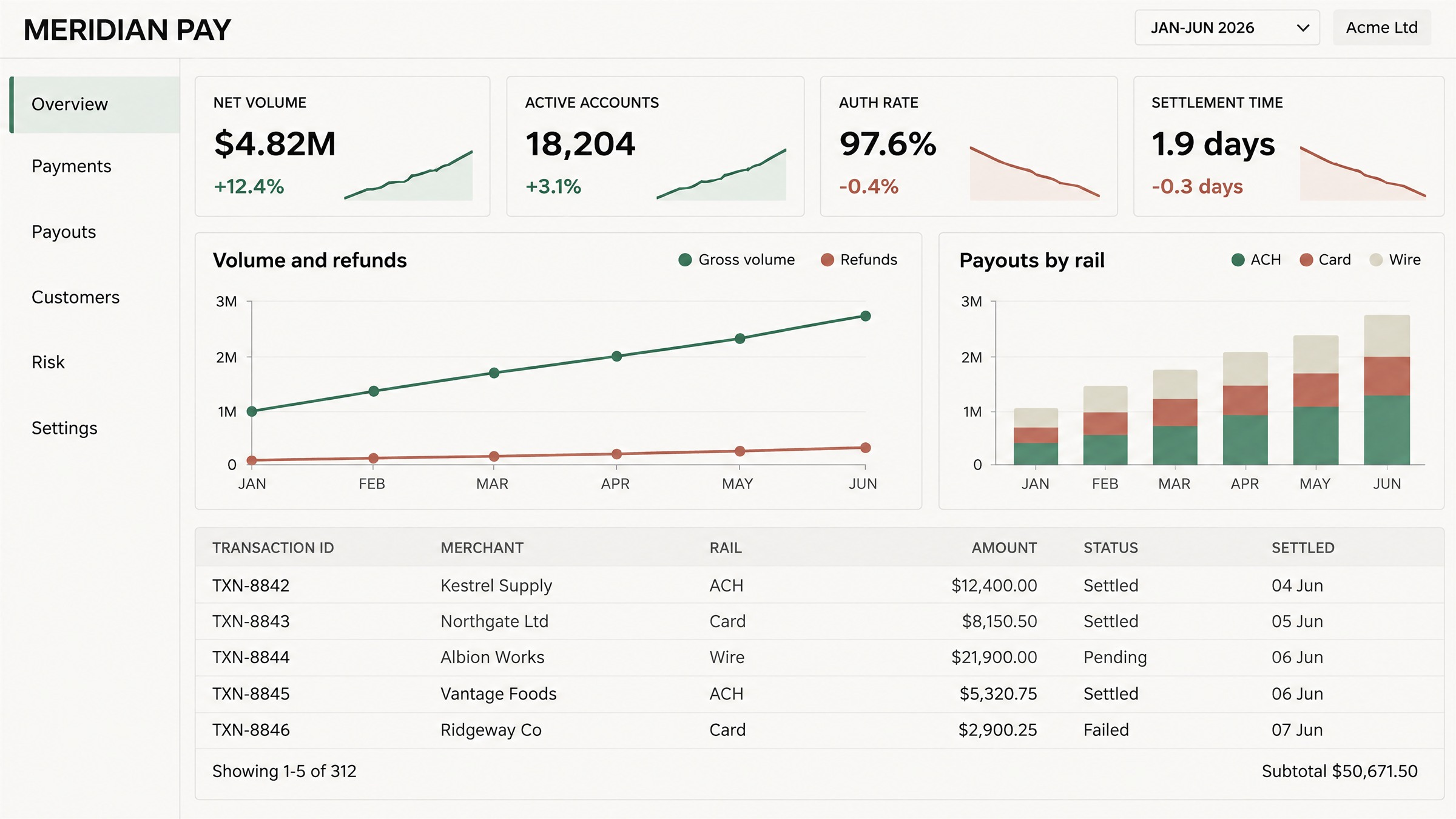 Example generated from “Fictional Fintech Dashboard Mockup — Callirra Atlas · CC BY 4.0”