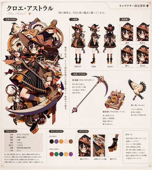 Example generated from “Anime Character Reference Sheet Generator”