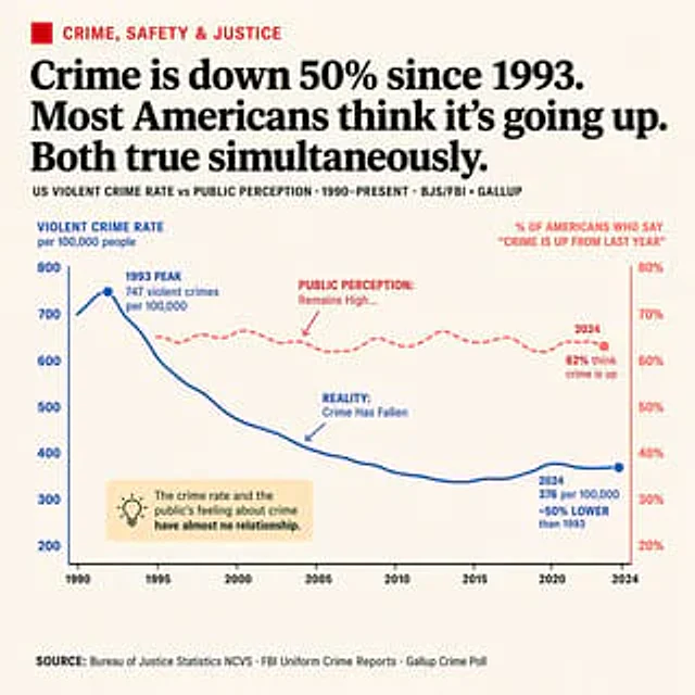 Example generated from “Editorial Dual-Axis Data Infographic”