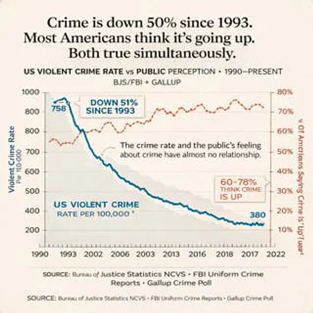 Example generated from “Editorial Dual-Axis Line Chart”