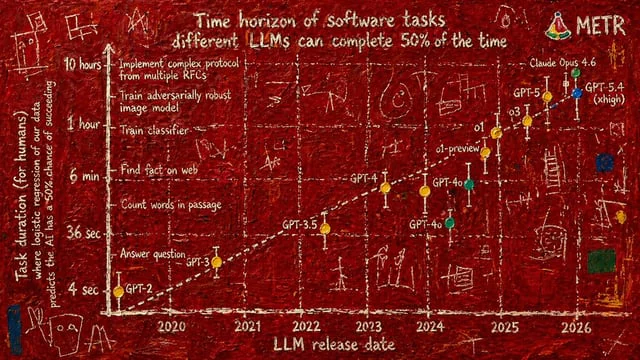 Example generated from “Abstract Art Scientific Graph”