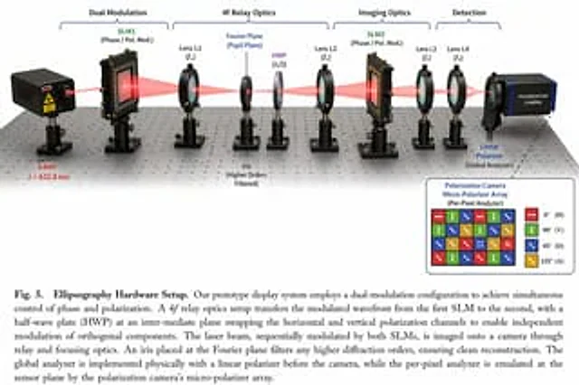 Example generated from “Optical Hardware Setup Diagram”