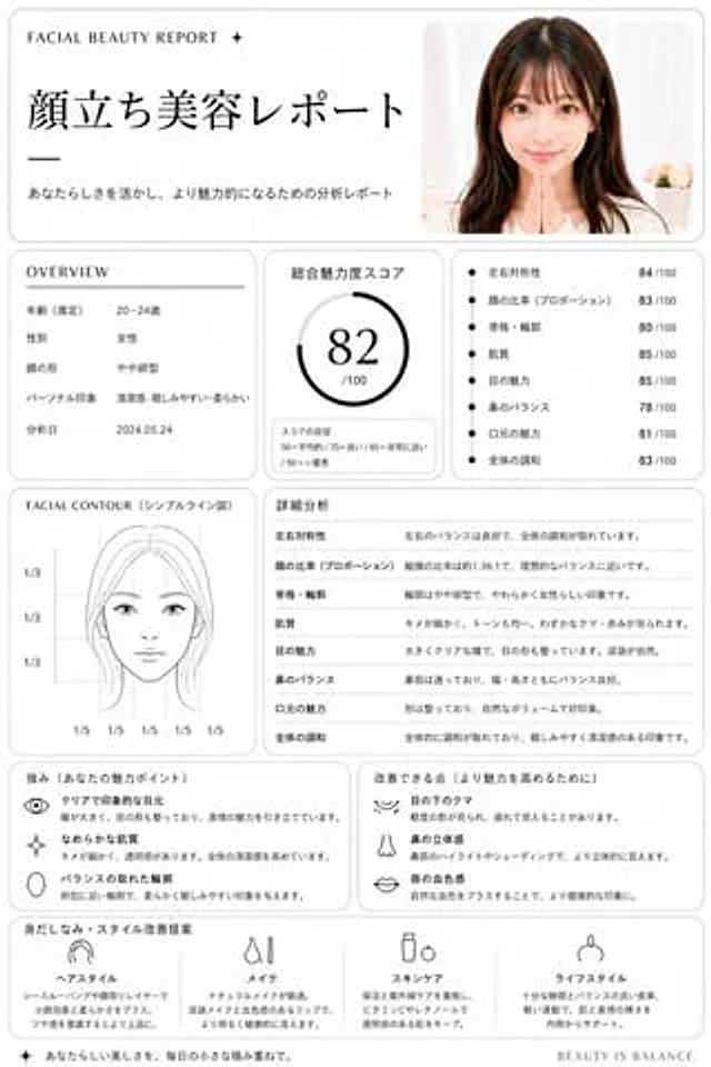 Example generated from “Minimalist facial beauty report”
