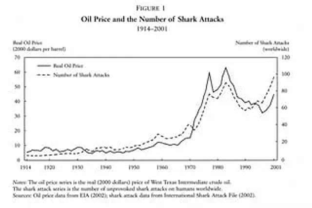 Example generated from “Academic Economics Chart Simulation”