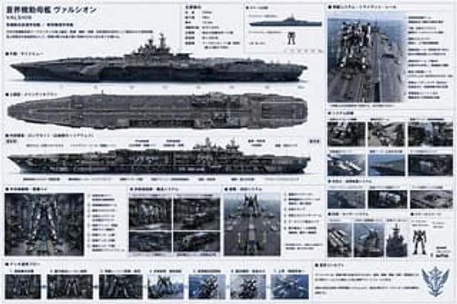 Example generated from “Sci-Fi Mecha Carrier Specification Sheet”