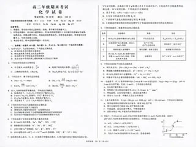 Example generated from “High School Chemistry Exam Simulation”