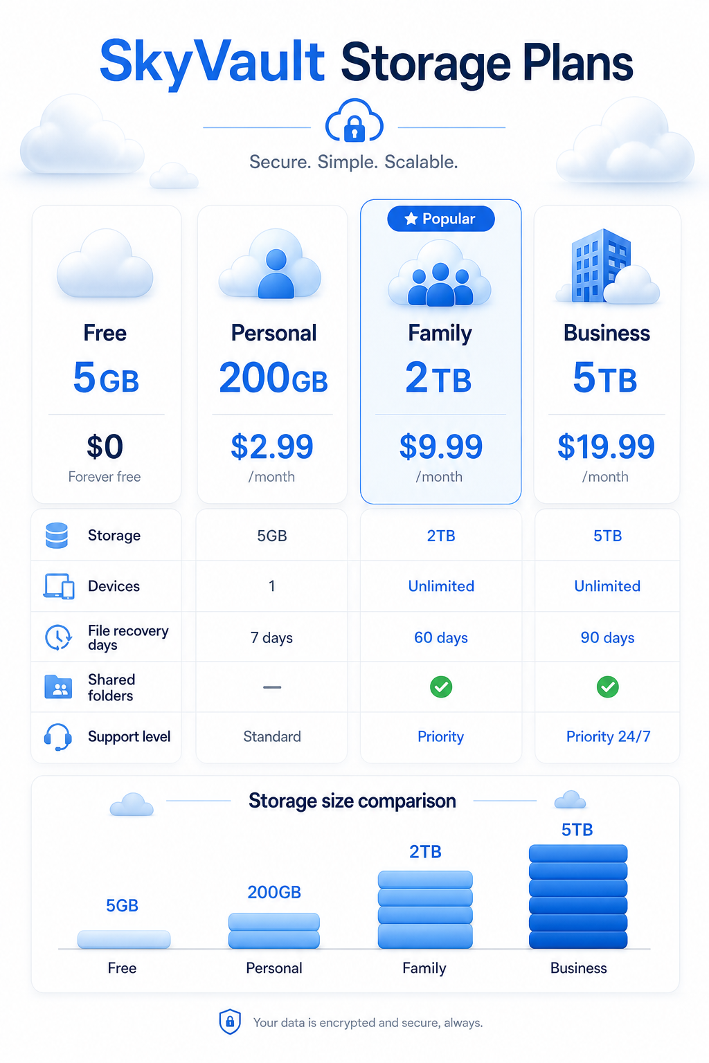 Example generated from “Design illustration · Cloud Storage Plans — API Models · CC BY 4.0”
