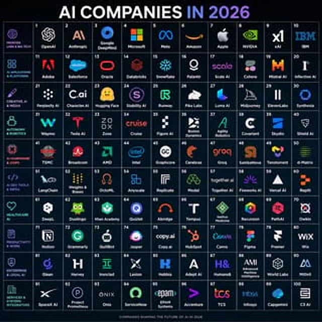 Example generated from “AI Companies in 2026 Grid Poster”