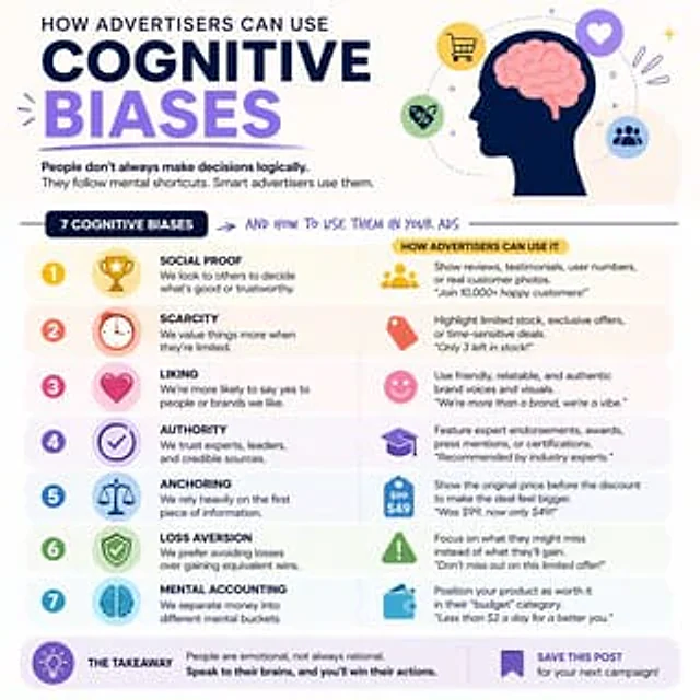 Example generated from “Cognitive bias Instagram infographic”