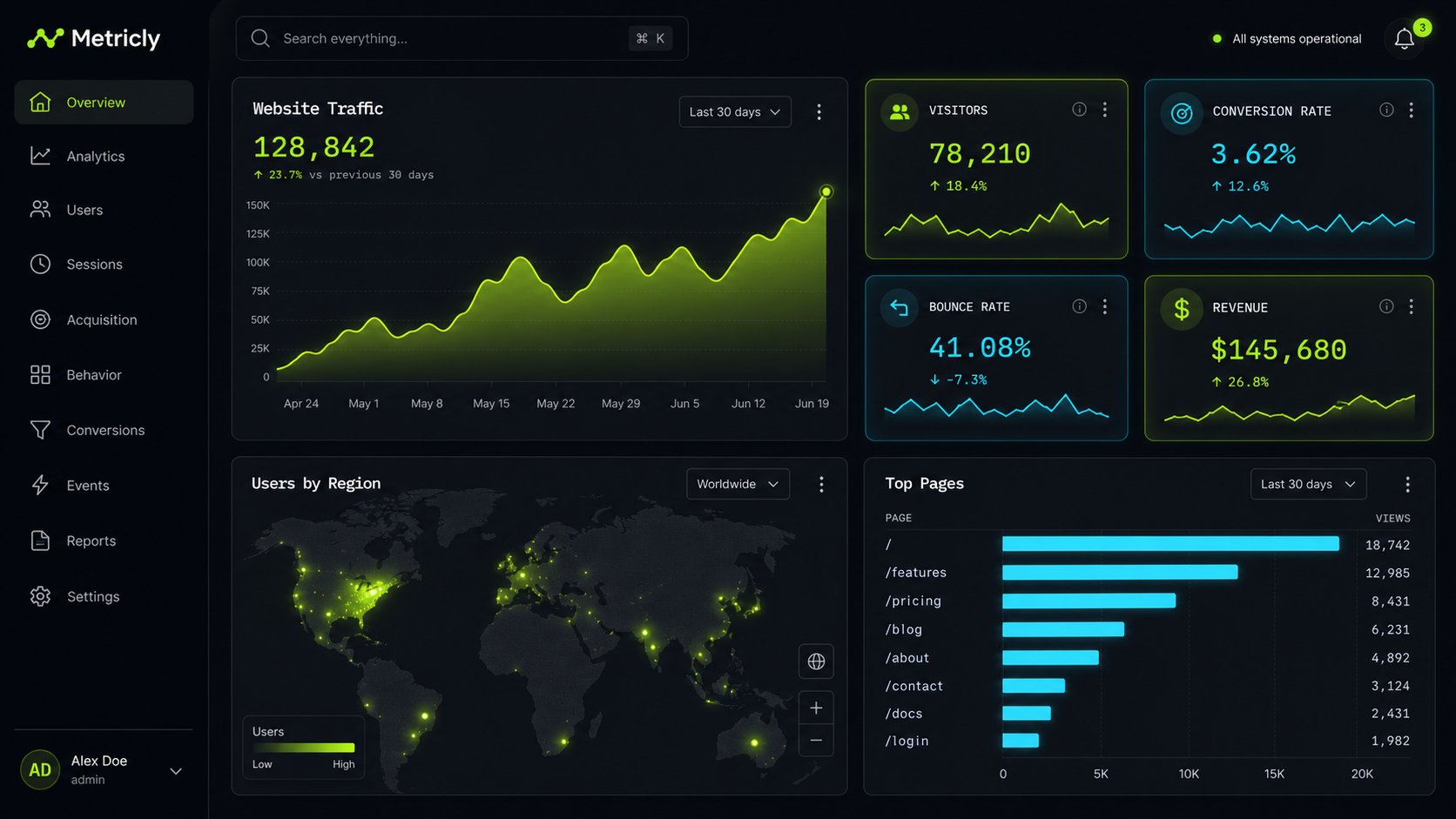 Example generated from “Design illustration · Analytics SaaS Dashboard Dark — API Models · CC BY 4.0”