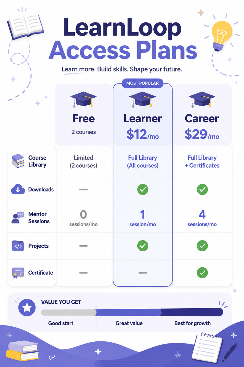 Example generated from “Design illustration · Online Course Platform Plans — API Models · CC BY 4.0”