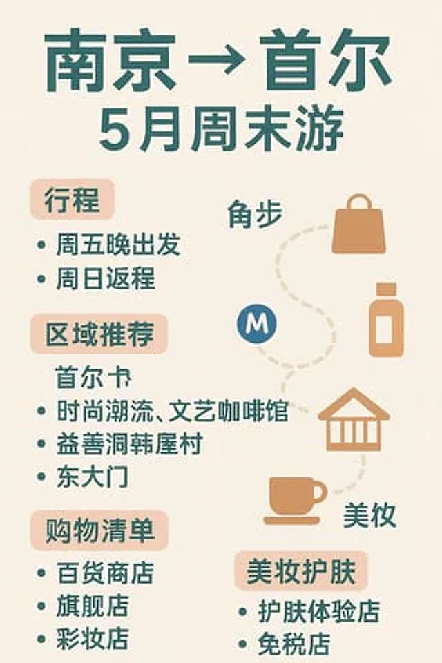 Example generated from “Weekend Seoul travel guide poster”