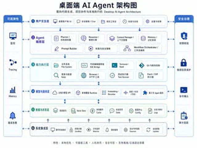 Example generated from “Desktop AI Agent Architecture Diagram”