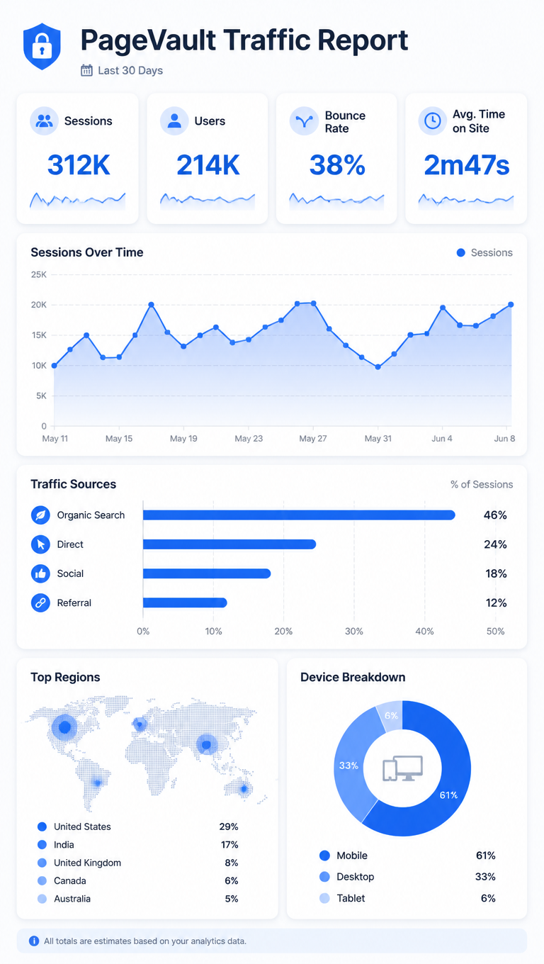 Example generated from “Design illustration · Website Traffic Analytics — API Models · CC BY 4.0”