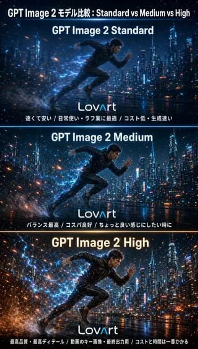 Example generated from “GPT Image 2 Comparison Poster”