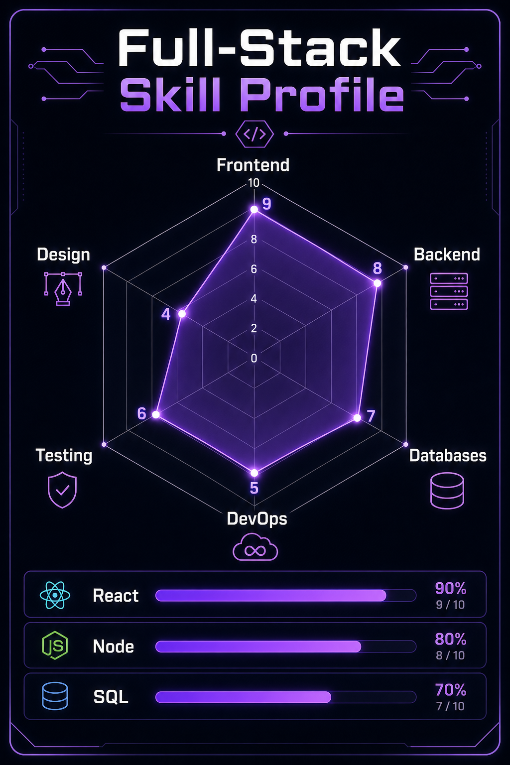 Example generated from “Design illustration · Developer Skills Radar — API Models · CC BY 4.0”