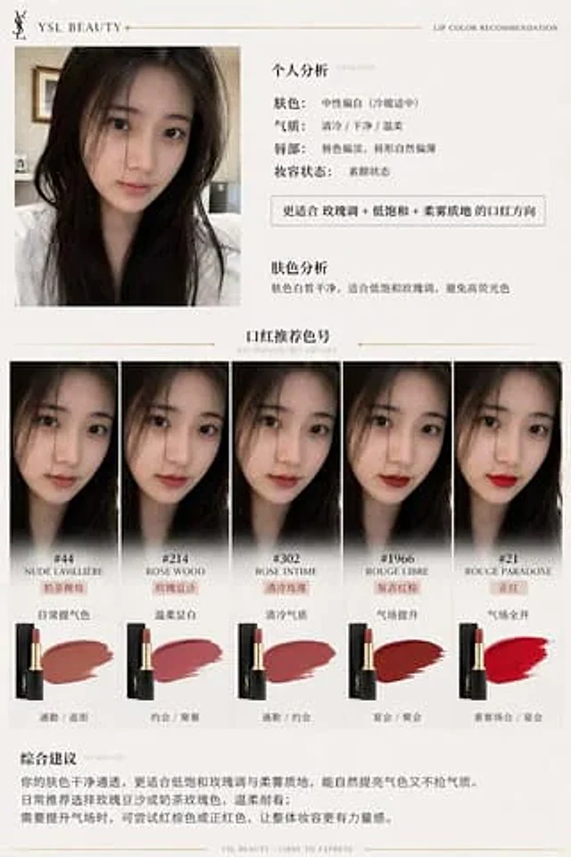 Example generated from “品牌口红推荐报告信息图”