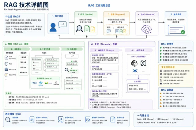 Example generated from “技术详细讲解图”
