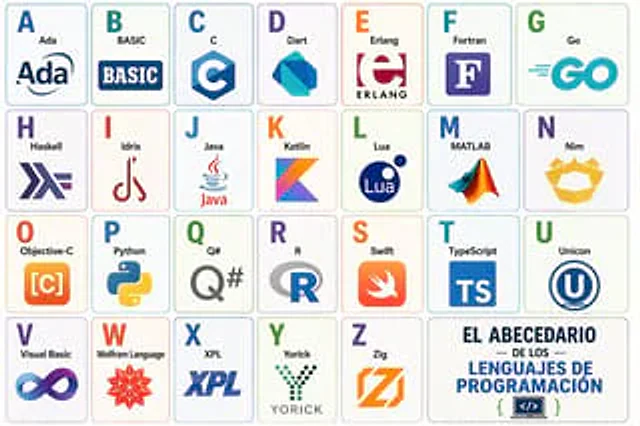 Example generated from “Programming Language Alphabet Prompt”