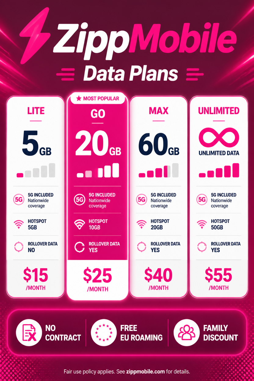 Example generated from “Design illustration · Mobile Data Plan Comparison — API Models · CC BY 4.0”