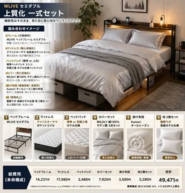 Example generated from “Bedding Bundle Infographic”
