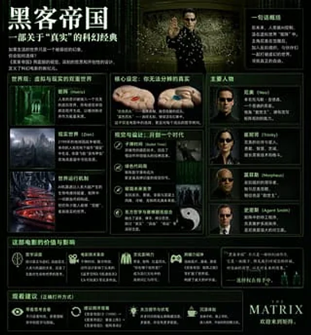 Example generated from “Matrix Sci-Fi Infographic Poster”
