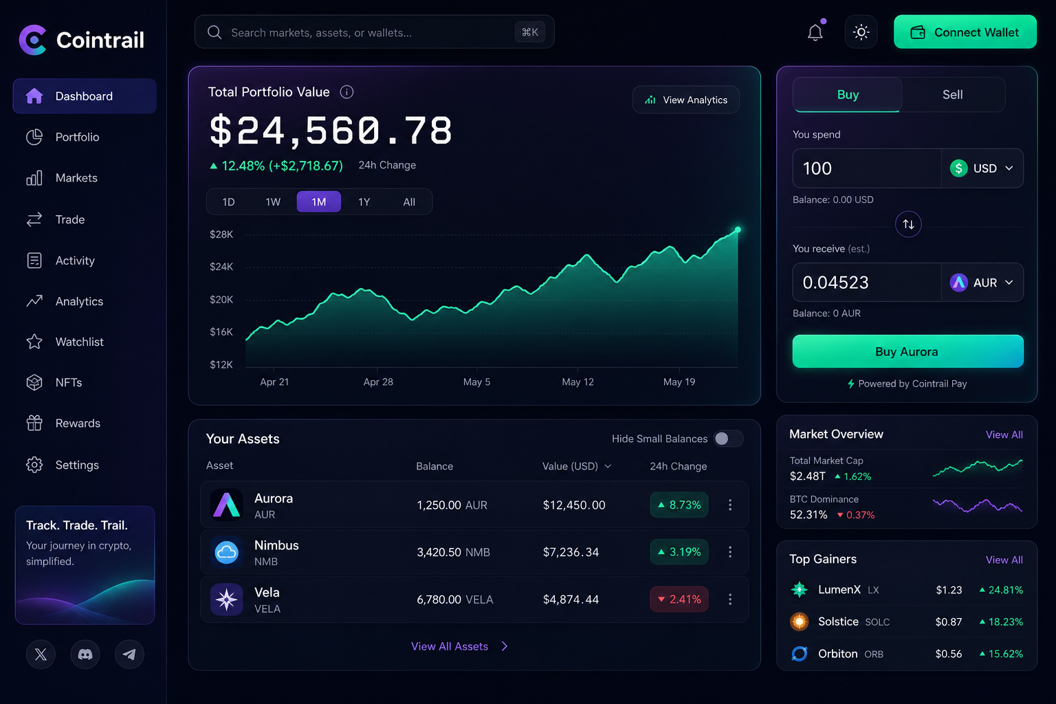 Example generated from “Design illustration · Crypto Wallet Dashboard — API Models · CC BY 4.0”