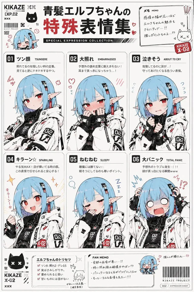 Example generated from “Anime Character Expression Sheet Generator”
