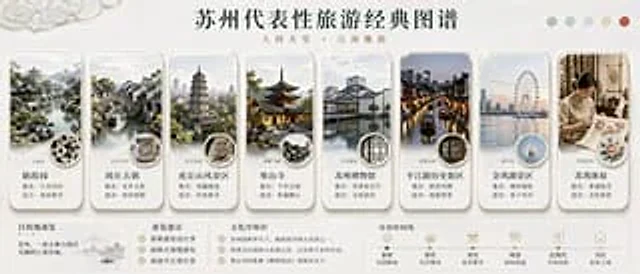 Example generated from “Suzhou Classic Travel Infographic”