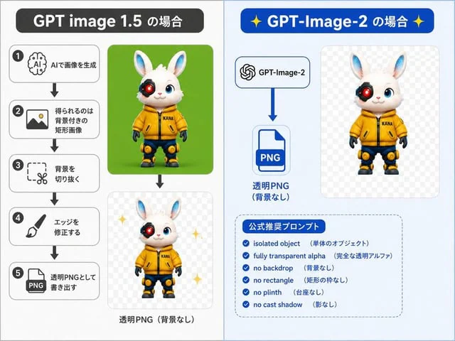 Example generated from “GPT-Image-2 Transparency Prompting Guide”