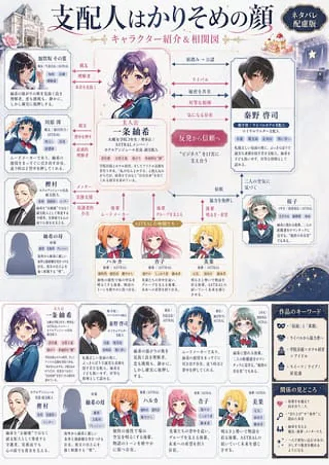 Example generated from “Japanese Character Relationship Chart Poster”