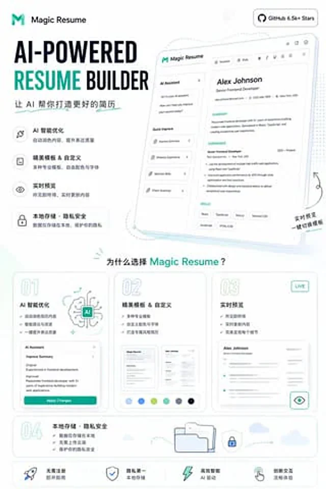 Example generated from “AI Resume Builder Promo Poster”
