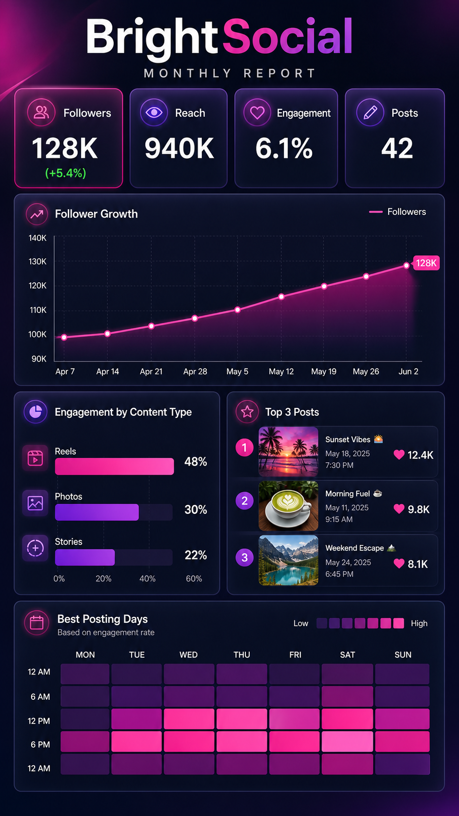 Example generated from “Design illustration · Social Media Analytics Slide — API Models · CC BY 4.0”