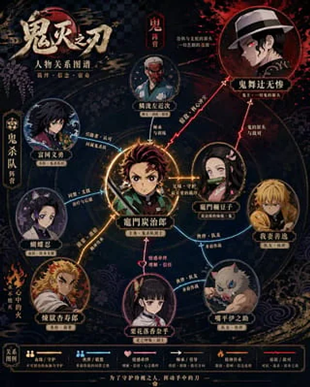 Example generated from “Character Relationship Map Poster”
