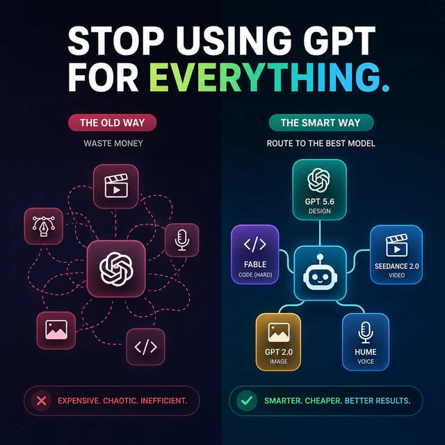 Example generated from “AI Model Routing Comparison Infographic”