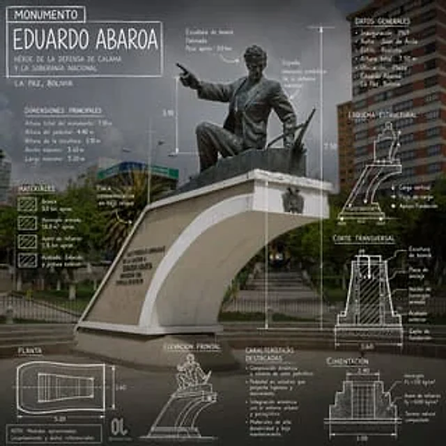 Example generated from “Eduardo Abaroa Monument Infographic”